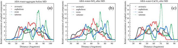 The short-term aging effect on the interface and surface wetting ...