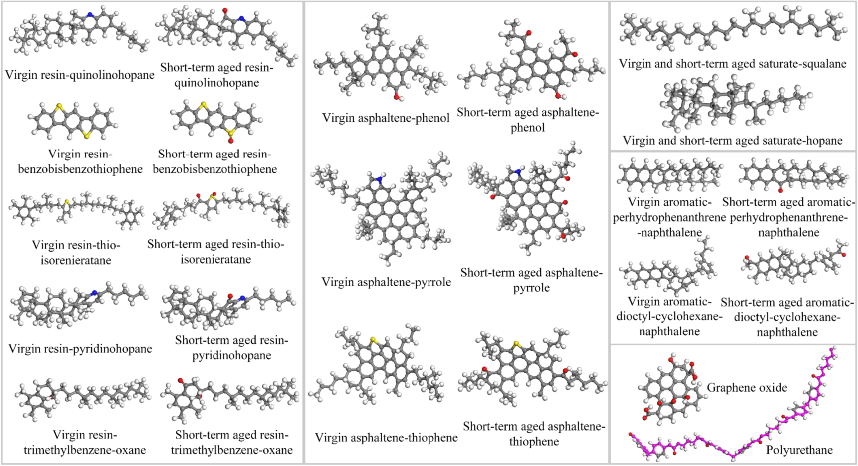 The short-term aging effect on the interface and surface wetting ...