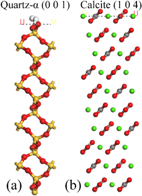 The short-term aging effect on the interface and surface wetting ...