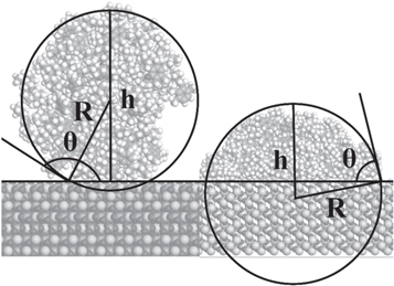 The short-term aging effect on the interface and surface wetting ...