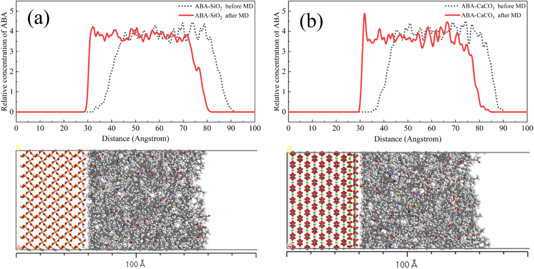 The short-term aging effect on the interface and surface wetting ...