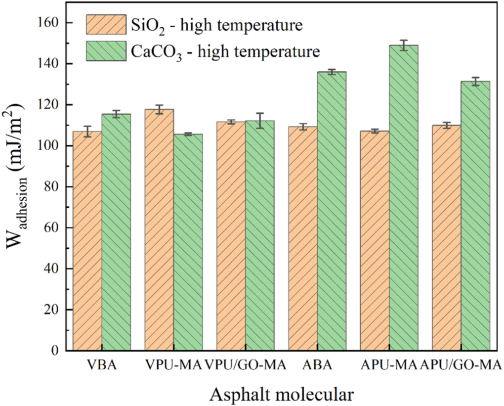 The short-term aging effect on the interface and surface wetting ...