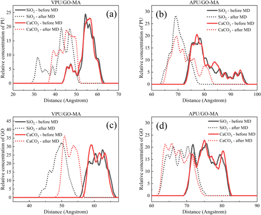 The short-term aging effect on the interface and surface wetting ...