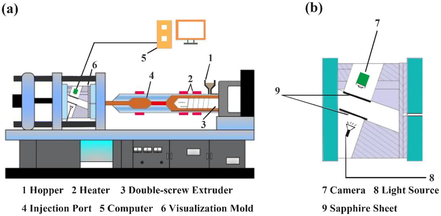 Experimental and simulation analysis of bubble deformation in foaming ...