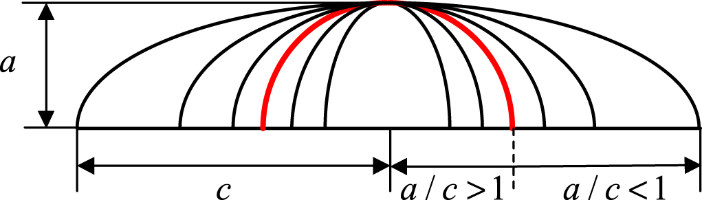 Crack extension analysis and fatigue life assessment of single lug and ...