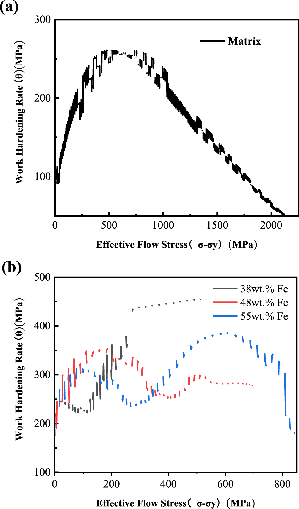 Effect of iron powder content on microstructure and mechanical ...