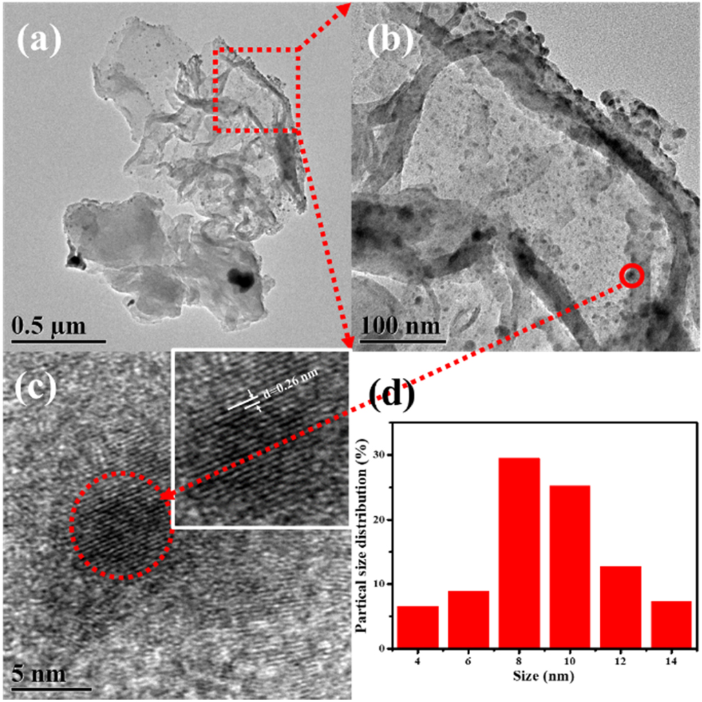 Ag2S nanoparticles anchored on P-doped g-C3N4: a novel 0D/2D p-n 2 ...