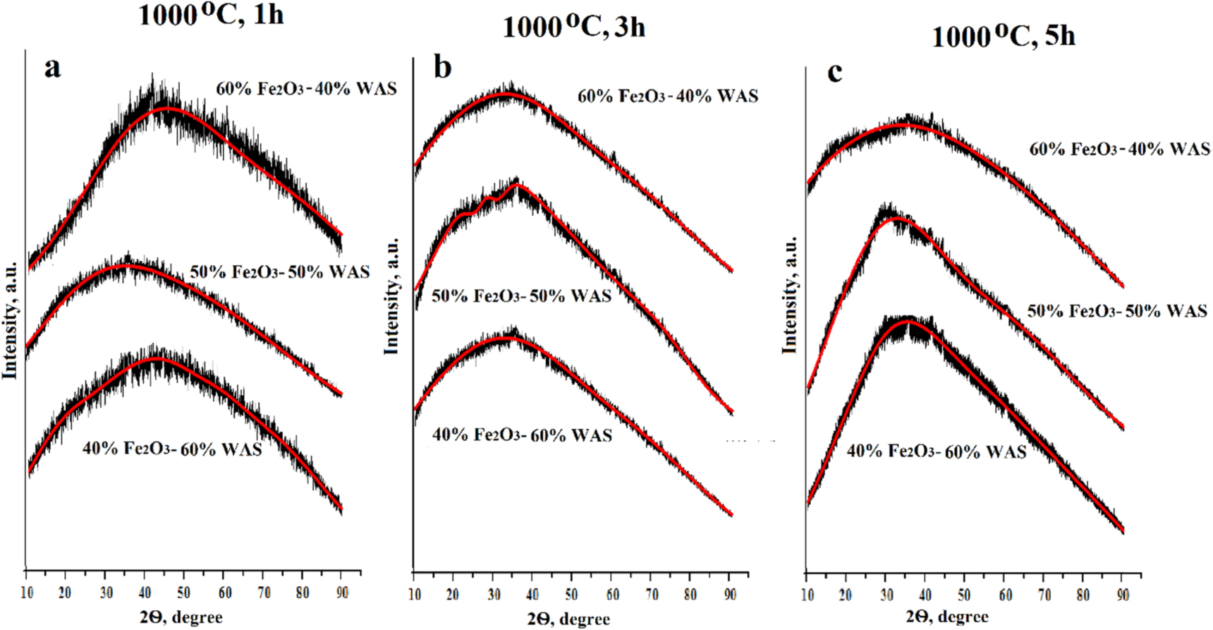 Analysis of wide diffuse halo formation in the x-ray diffraction ...