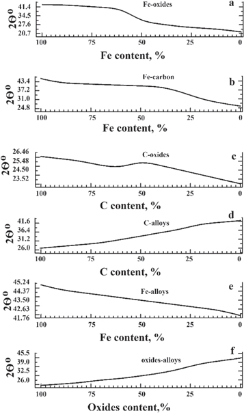 Analysis of wide diffuse halo formation in the x-ray diffraction ...