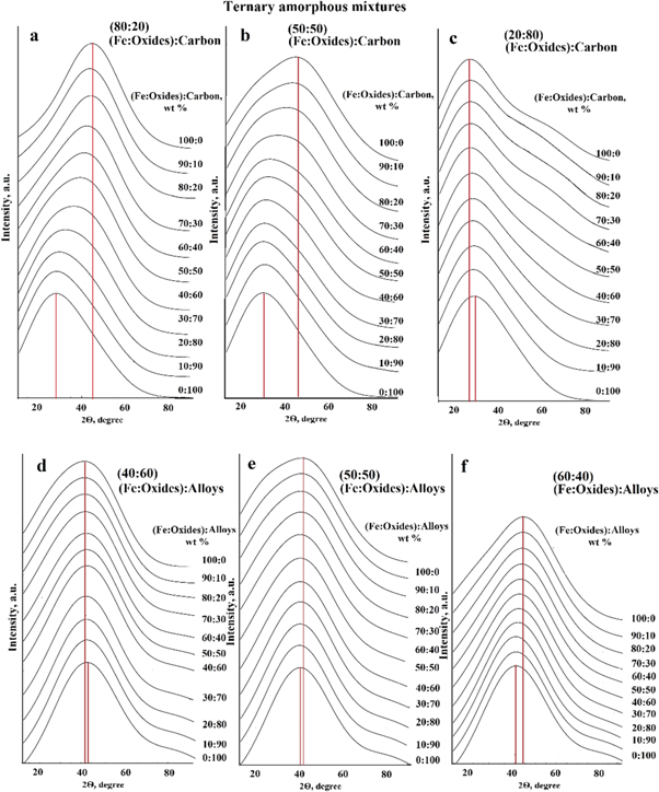 Analysis of wide diffuse halo formation in the x-ray diffraction ...