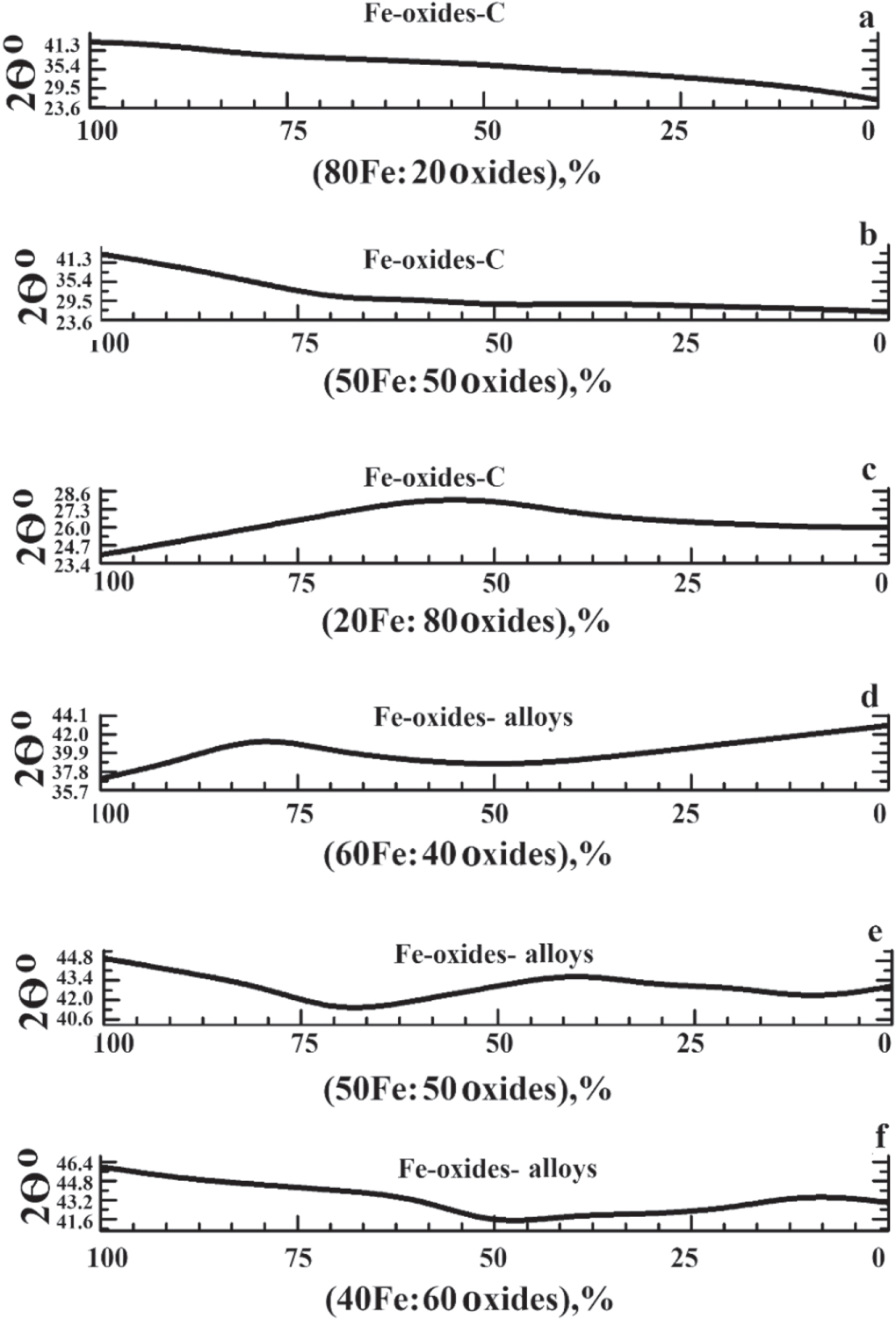 Analysis of wide diffuse halo formation in the x-ray diffraction ...