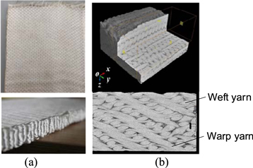 Geometrical model of 3D layer-to-layer angle-interlock woven preforms ...