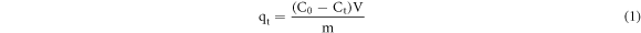 Equation (1)
