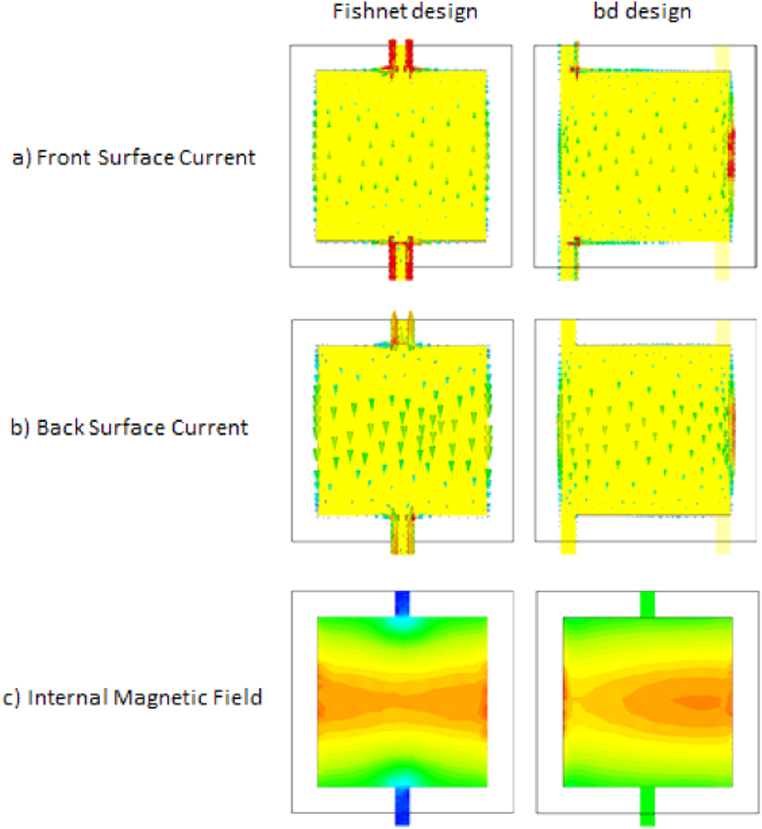 Negative refractive index modified fishnet enhancement by wire shift ...