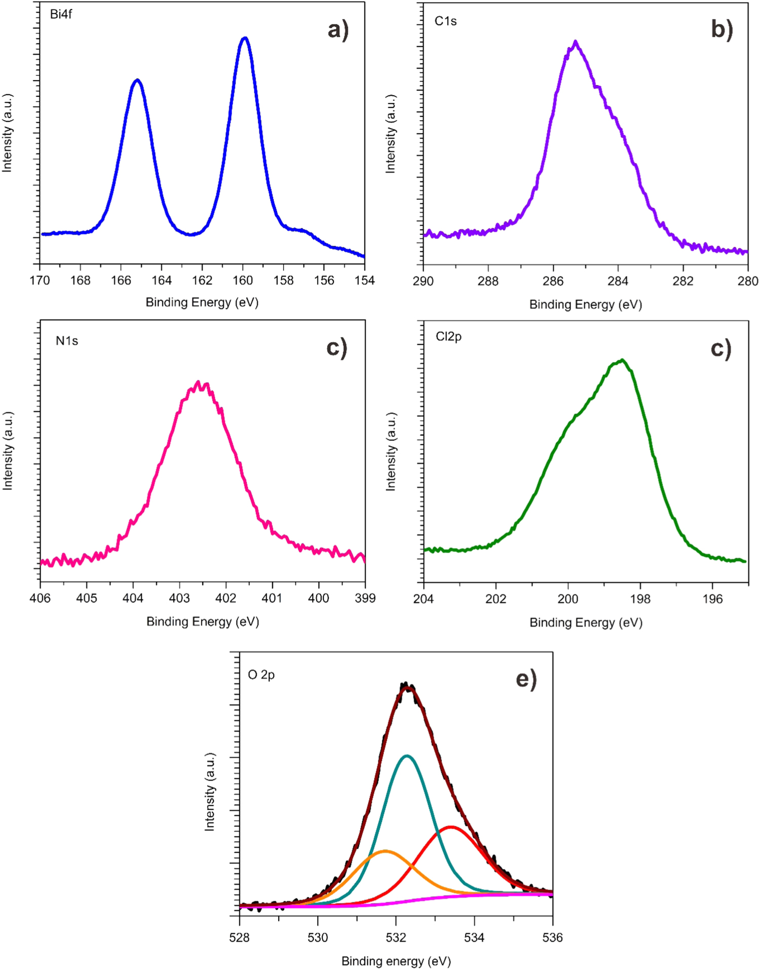 Scintillation properties of ((CH3)4N)3BiCl6 as a novel lead-free ...