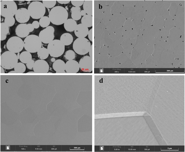 Inconel Powder Effect of powders on microstructure and performance of inconel 718 ...