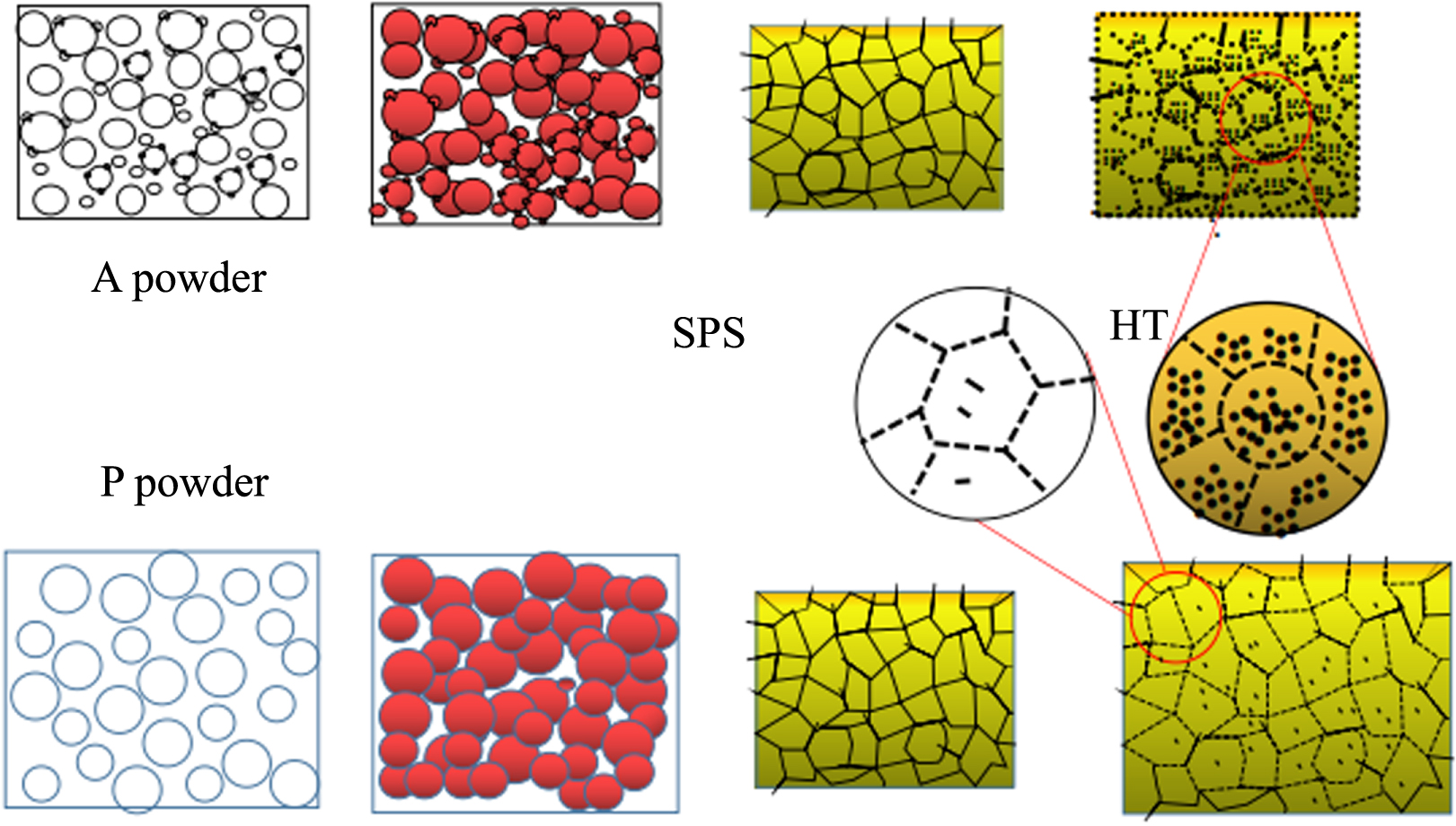 Inconel Powder Effect of powders on microstructure and performance of inconel 718 ...