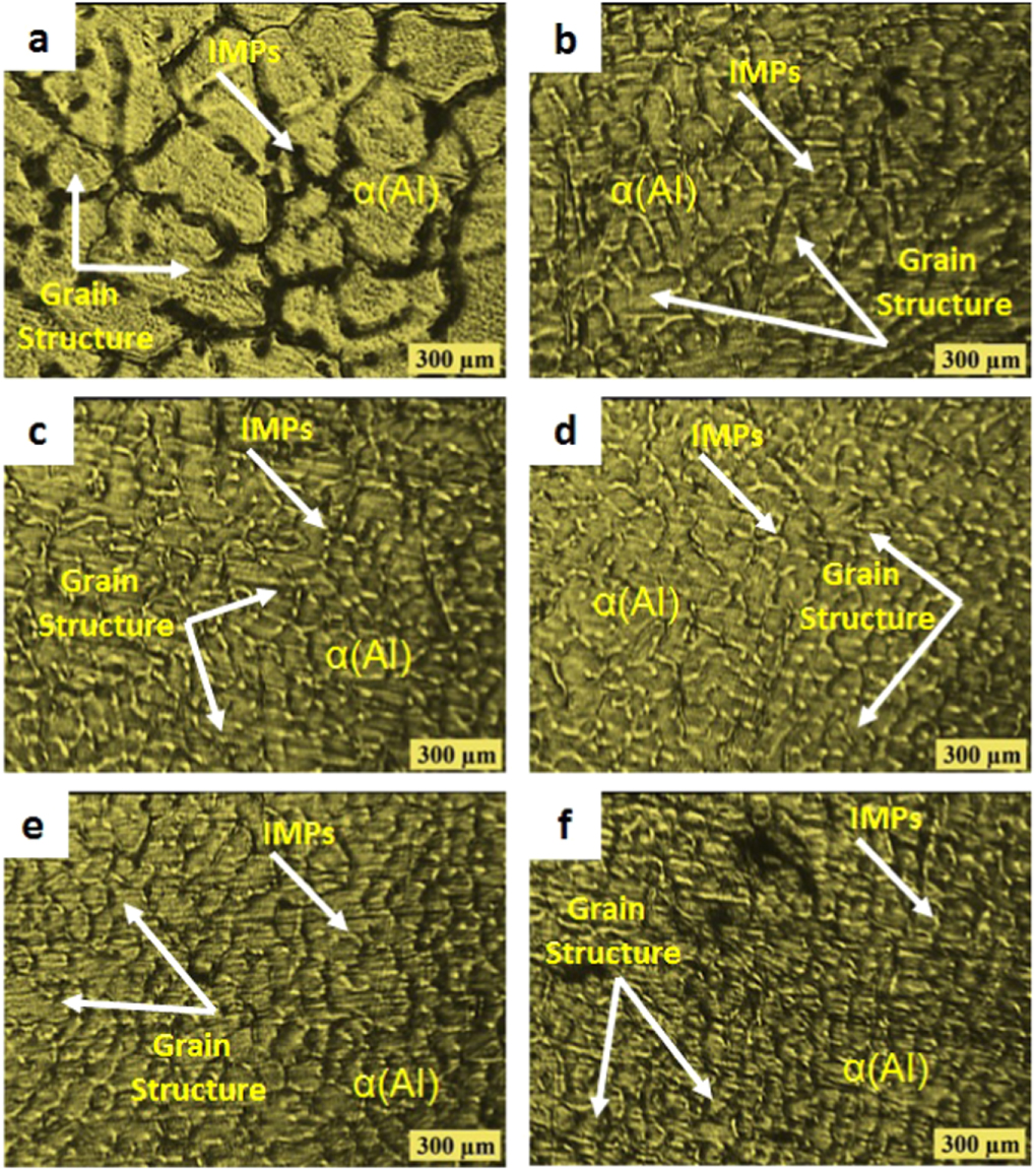 The role of Sn on microstructure, wear and corrosion properties of Al ...