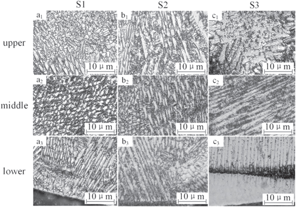 Effect of laser powers on the mechanical properties 27SiMn steel with ...