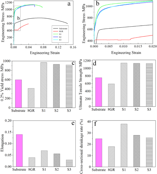 Effect of laser powers on the mechanical properties 27SiMn steel with ...