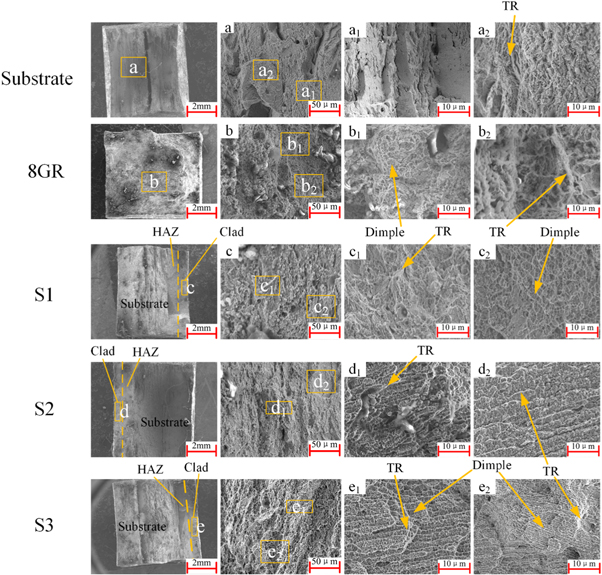 Effect of laser powers on the mechanical properties 27SiMn steel with ...