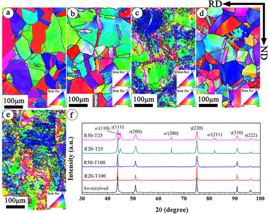 Inconsistent evolvement of micro-structures and corrosion behaviors in ...