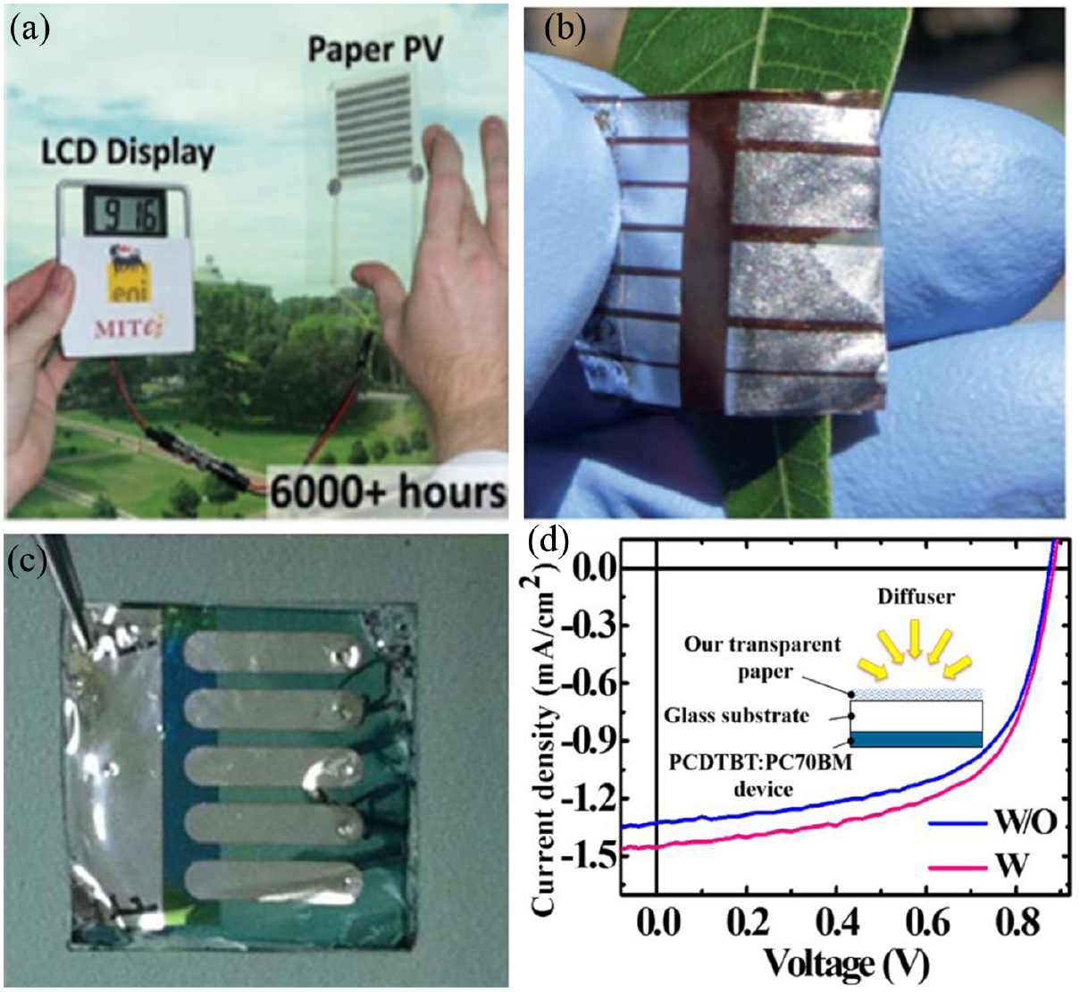 Paper Diode Development, application and commercialization of transparent paper ...