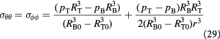 Equation (29)