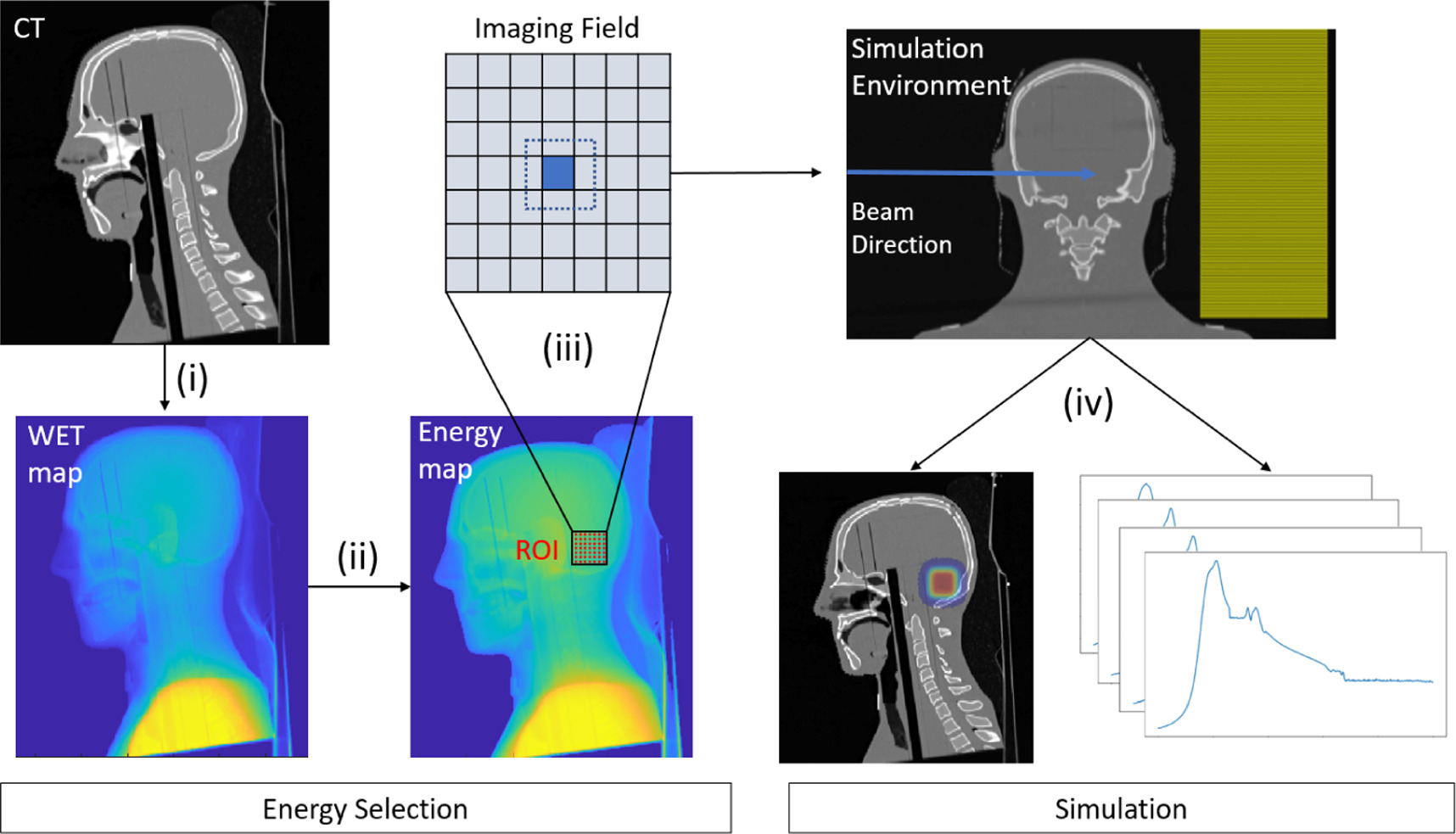 Arts Simulation Radiometric Technical note: development of a simulation framework, enabling the ...