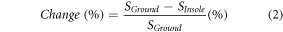 Equation (2)
