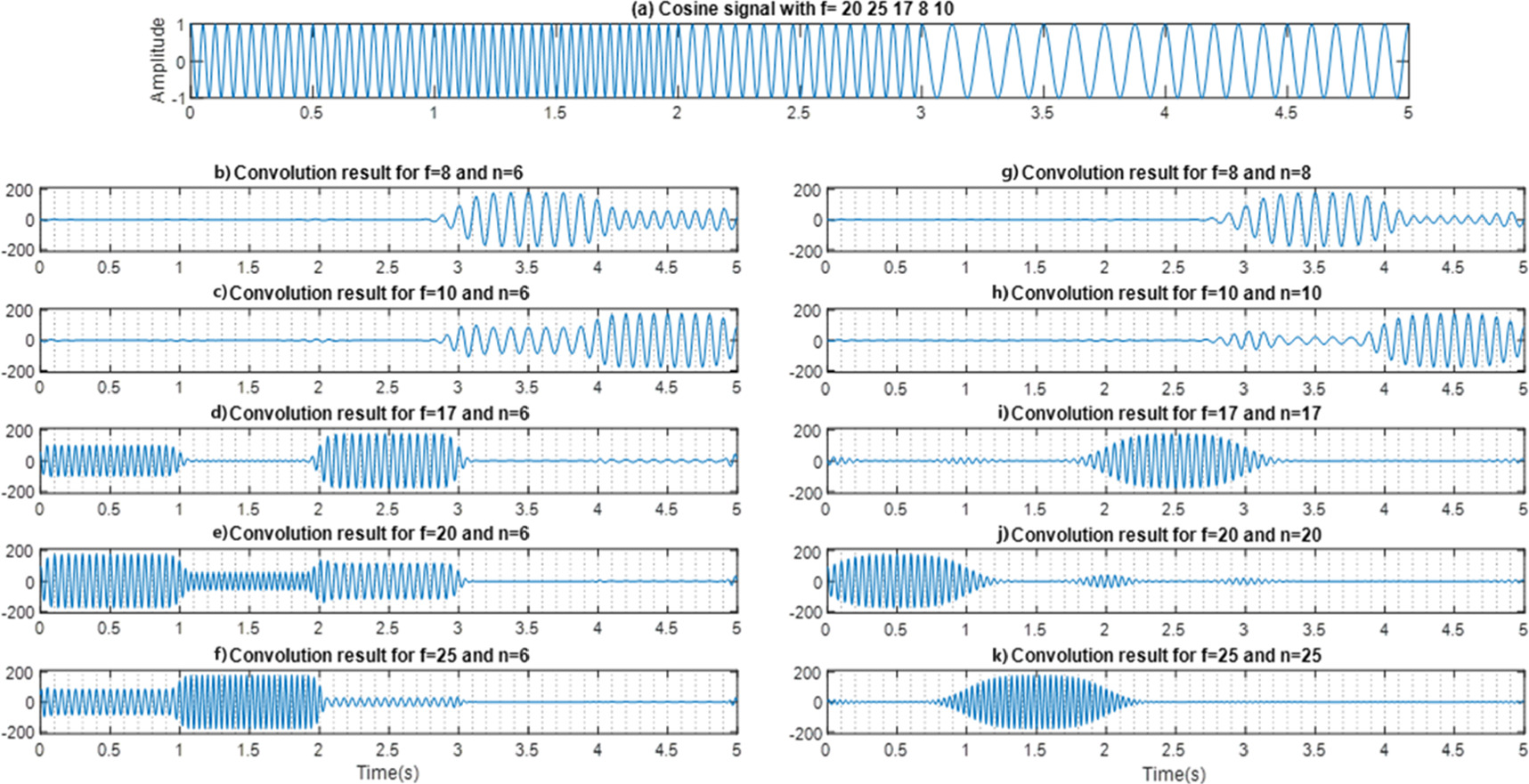 Classification of Motor Imagery EEG signals using high resolution time ...