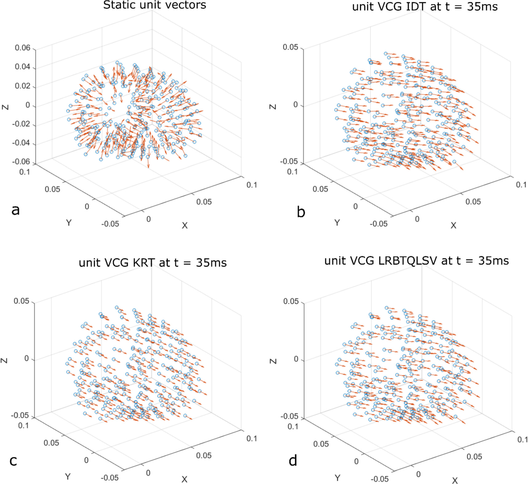 Forward problem of electrocardiography based on cardiac source vector ...