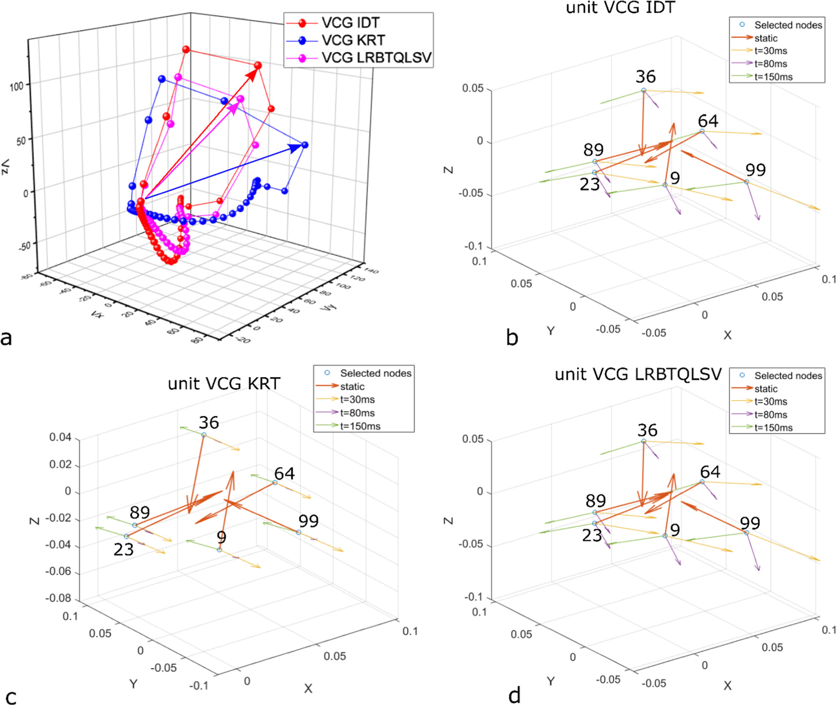 Forward problem of electrocardiography based on cardiac source vector ...