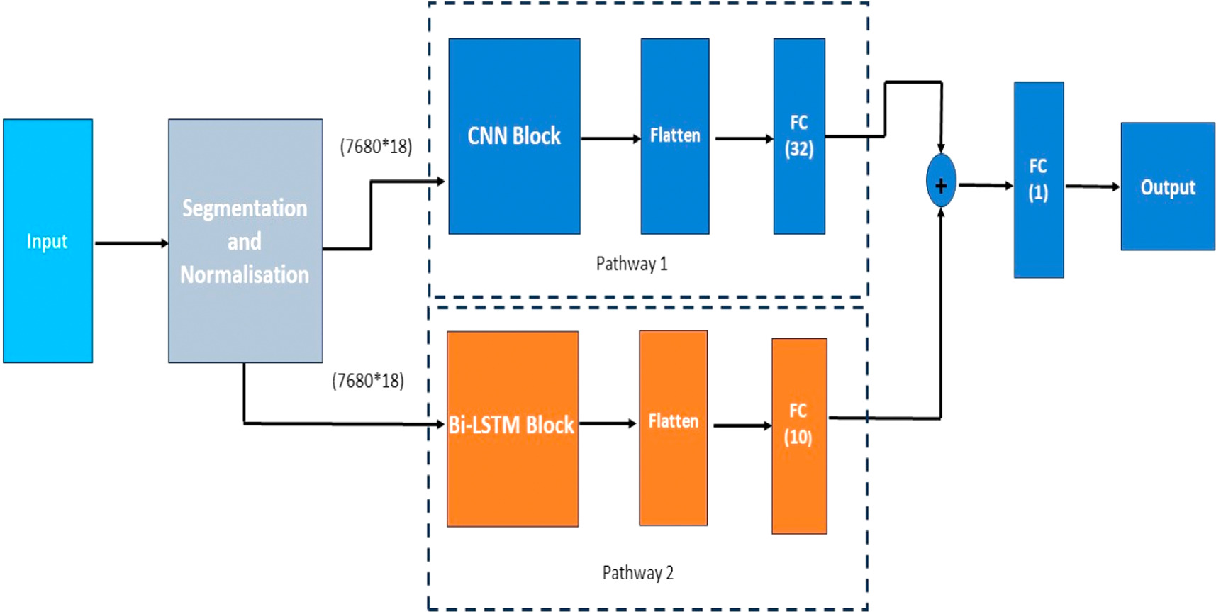A hybrid 1D CNN-BiLSTM model for epileptic seizure detection using ...