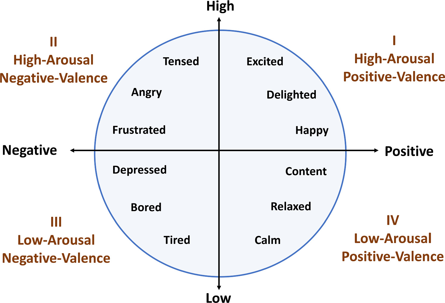 Emotion recognition with reduced channels using CWT based EEG feature ...
