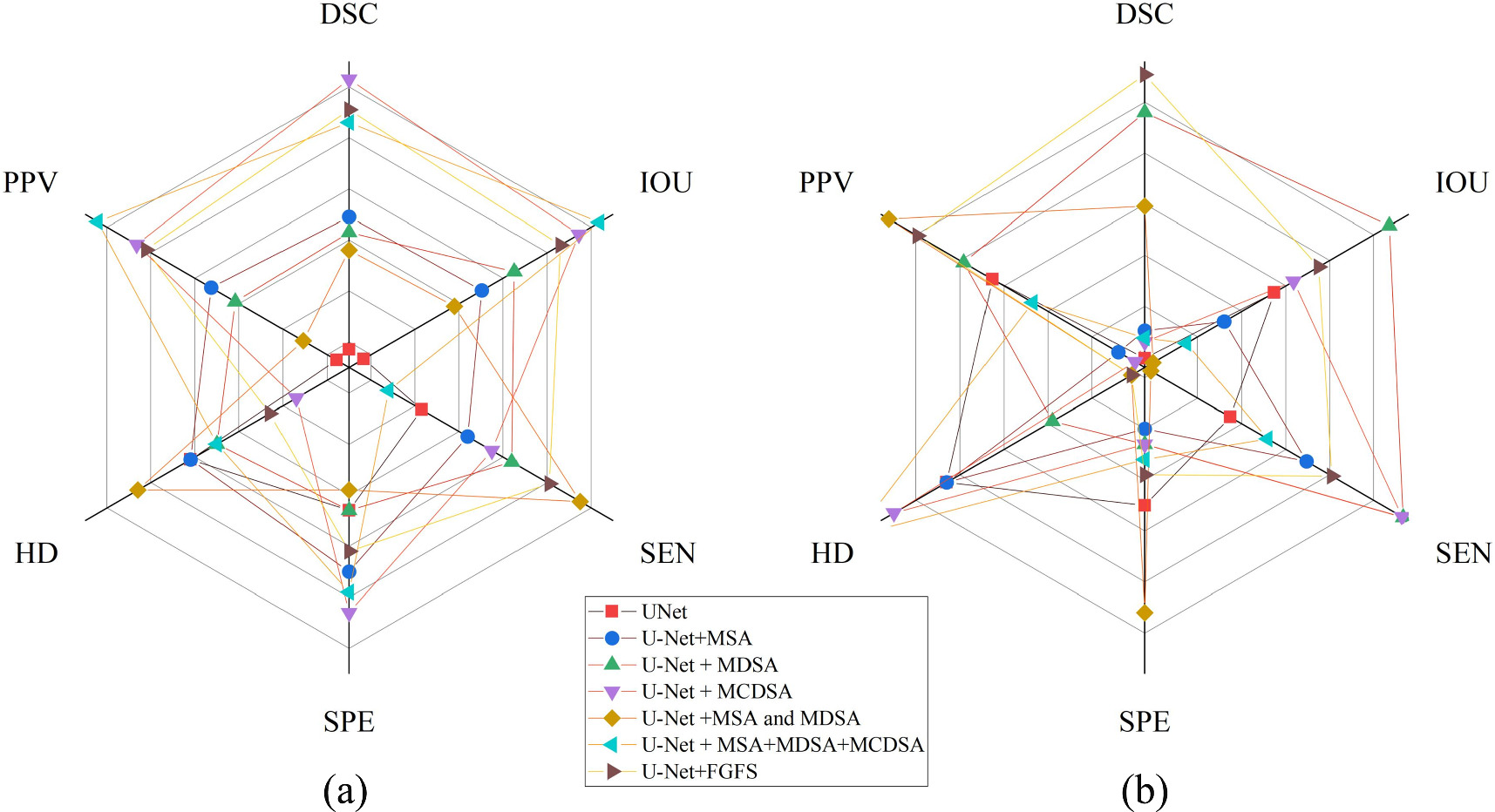 FMD-UNet: fine-grained feature squeeze and multiscale cascade dilated ...