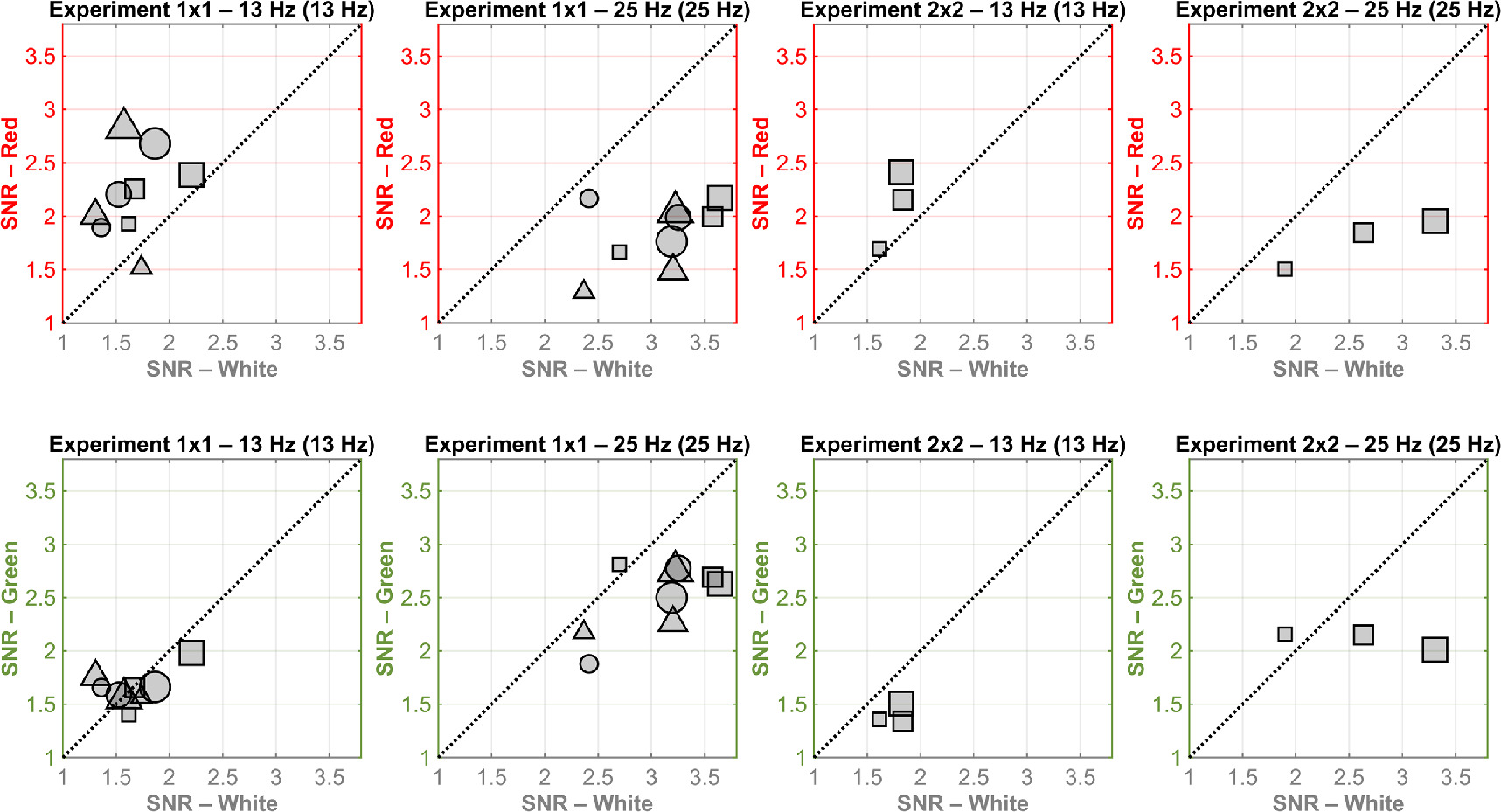 Assessing the influence of visual stimulus properties on steady-state ...