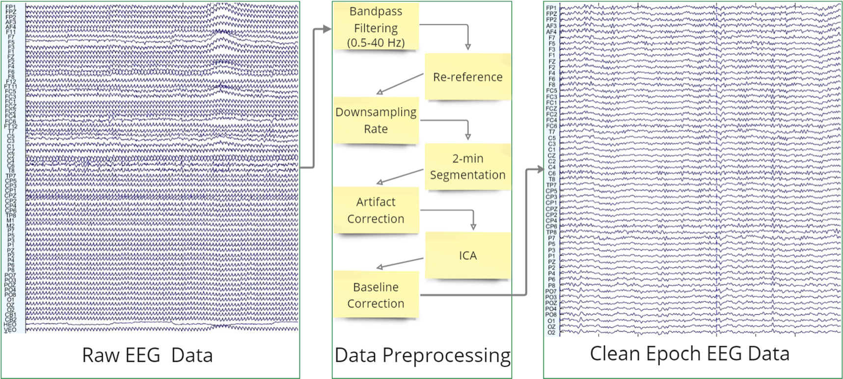 Classification of EEG evoked in 2D and 3D virtual reality: traditional ...