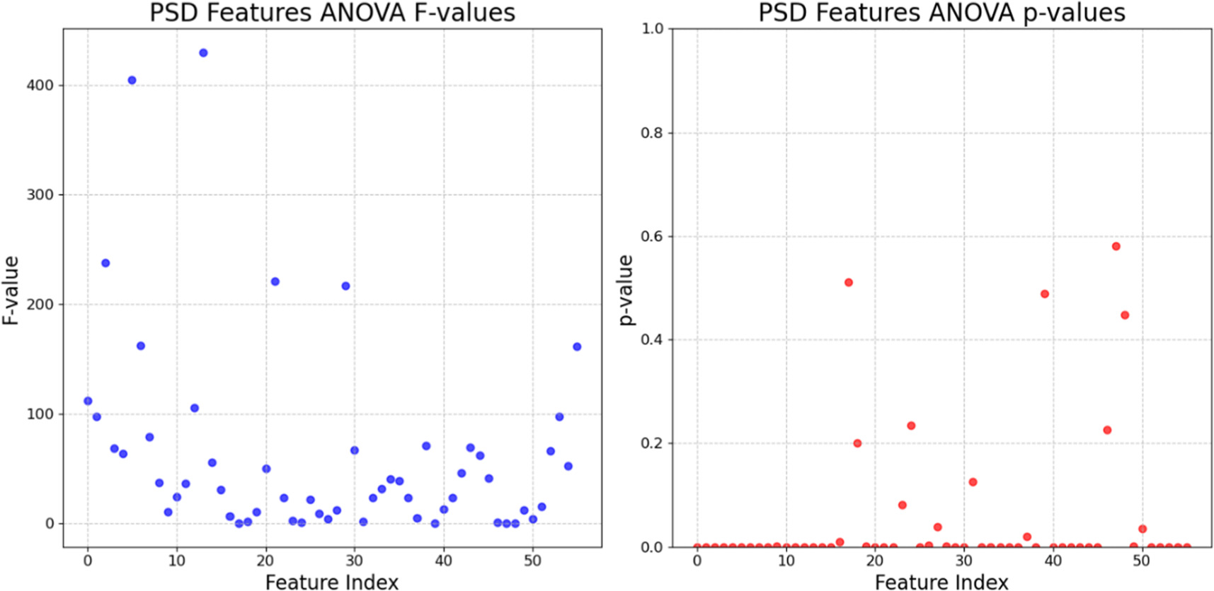 Classification of EEG evoked in 2D and 3D virtual reality: traditional ...