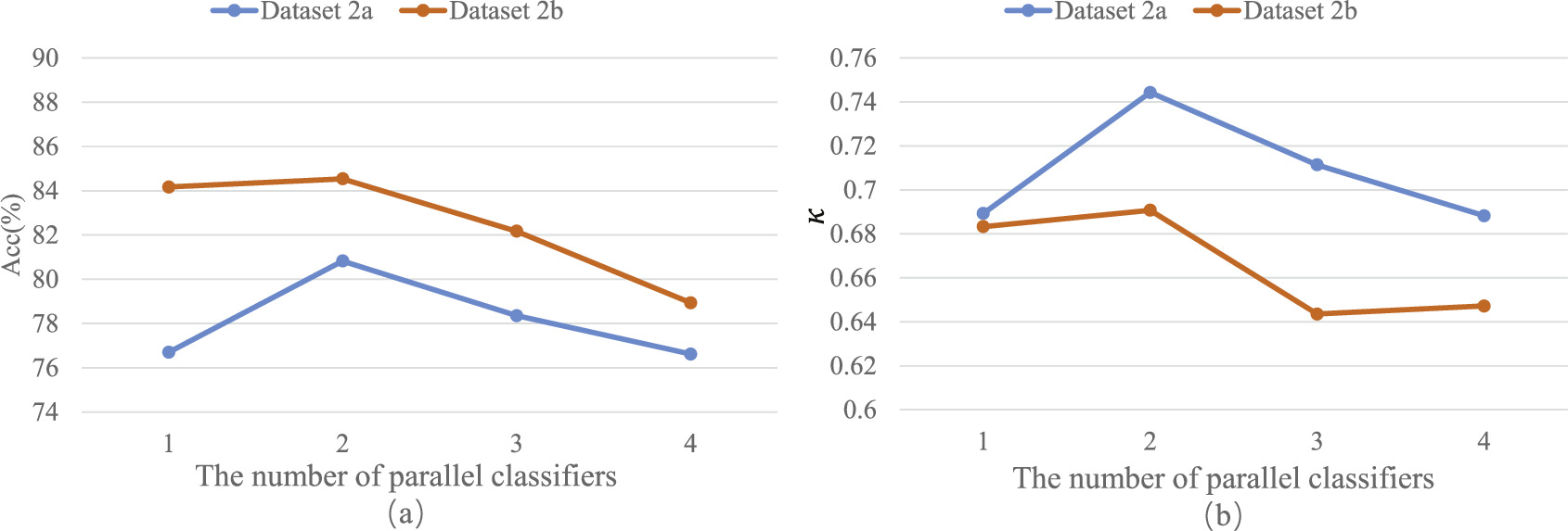 A class alignment network based on self-attention for cross-subject EEG ...