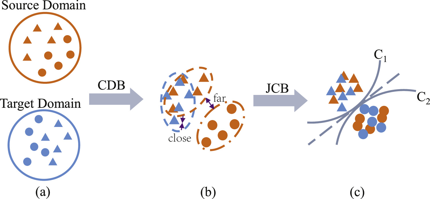 A class alignment network based on self-attention for cross-subject EEG ...