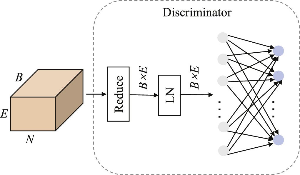 A class alignment network based on self-attention for cross-subject EEG ...