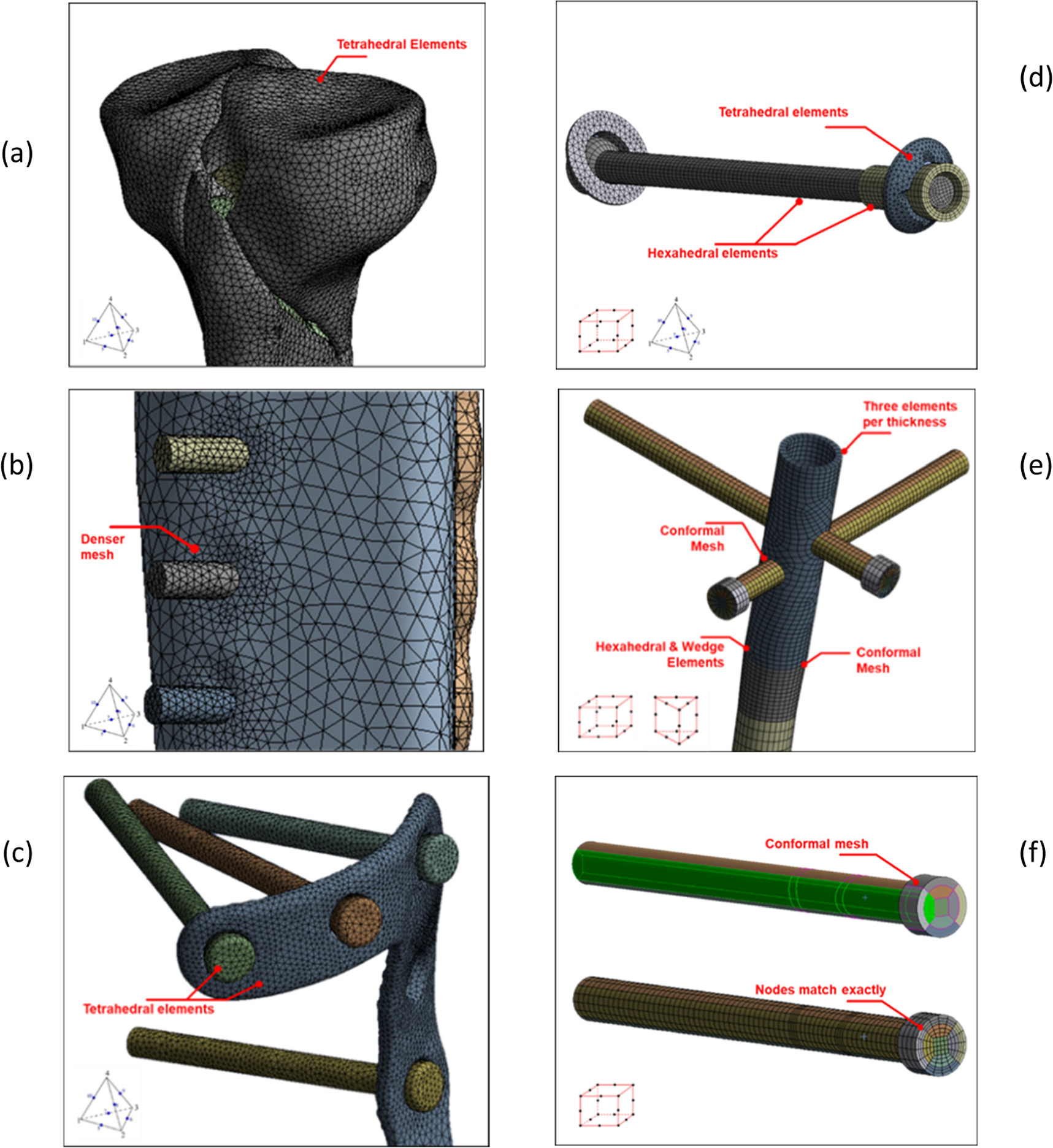 Comparative finite element analysis between three surgical techniques ...