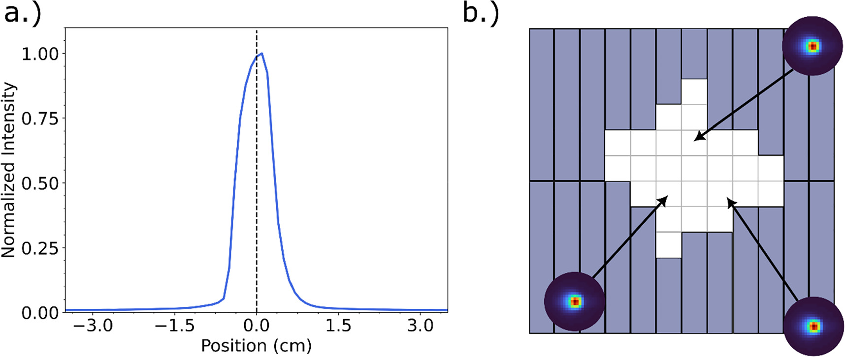 Validation of a rapid algorithm for repeated intensity modulated ...