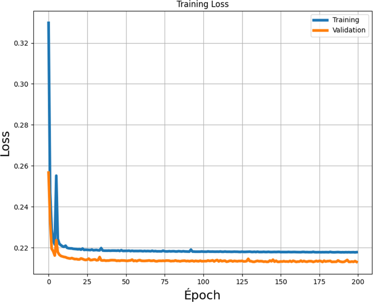 A variational network for biomedical images denoising using bayesian ...