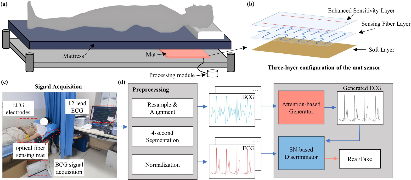 Reconstruction of ECG from ballistocardiogram using generative ...