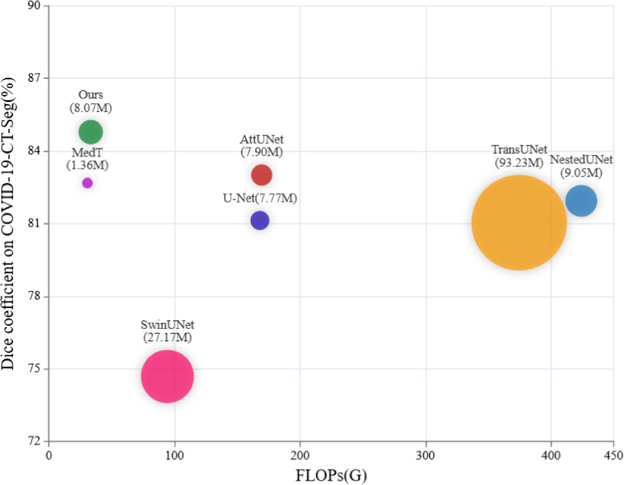 Hierarchical agent transformer network for COVID-19 infection ...
