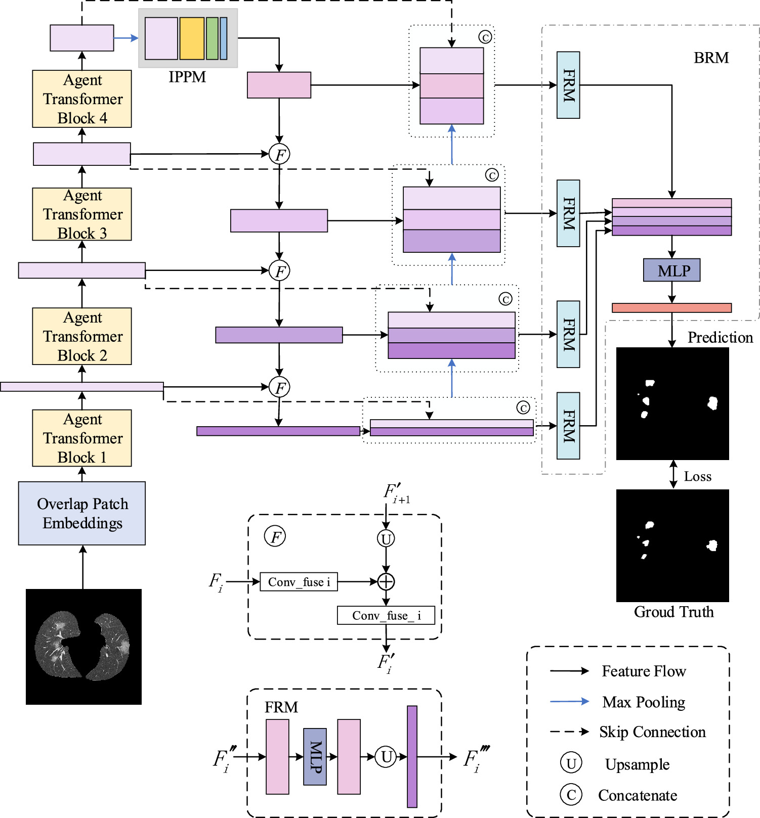 Hierarchical agent transformer network for COVID-19 infection ...