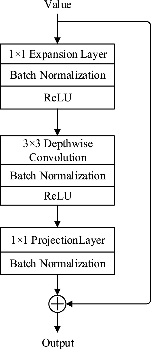 Hierarchical agent transformer network for COVID-19 infection ...