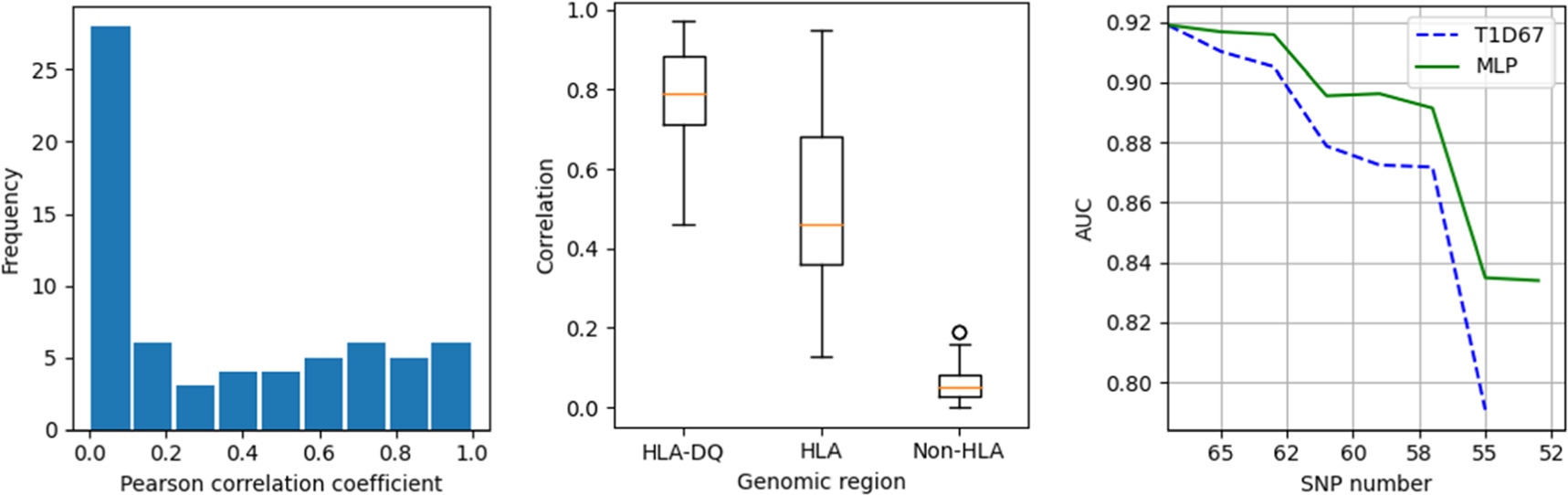 Exploring the application of deep learning methods for polygenic risk ...